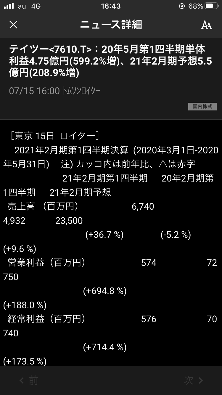 テイツー1 3売却するがスケベ心で追加 35歳会社員の投資日記